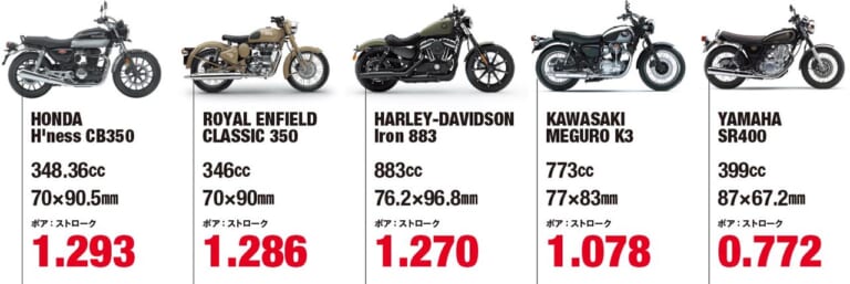 徹底解説】ホンダ新型「GB350」ついに登場!! 注目の空冷単気筒ハイネス