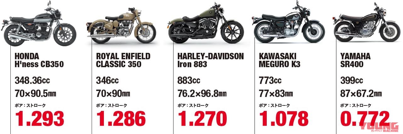ホンダ ハイネスCB350|【徹底解説】ホンダ新型「GB350」ついに登場!! 注目の空冷単気筒ハイネスCB350の日本仕様