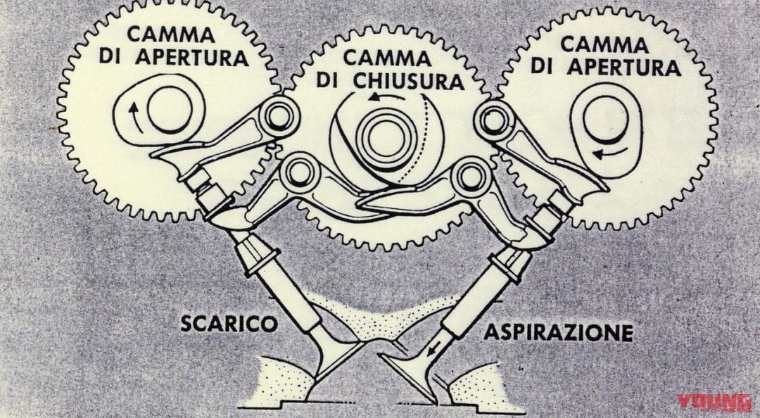 デスモドロミック機構|L型なの? V型なの? ドゥカティの2気筒/4気筒エンジンは今こうなっている!