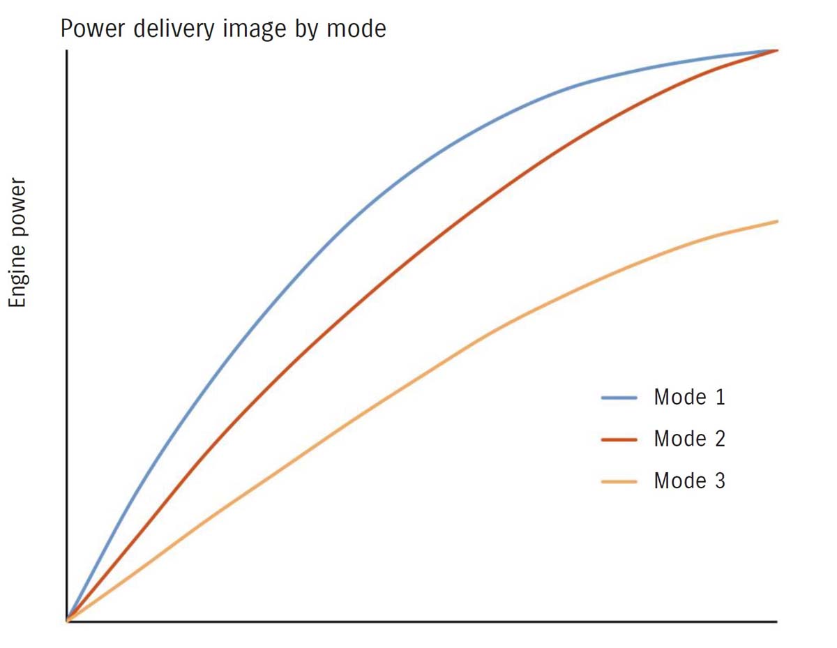 スズキ 新型ハヤブサ|世界初の可変速度リミッター?! 新型ハヤブサの電子制御はイッキに最新バージョンへ
