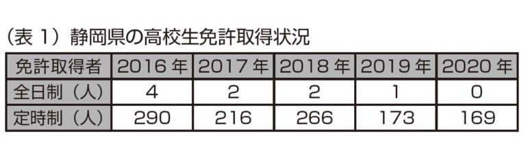 三ない運動について静岡県の高校PTAからなされた提言とは?|三ない運動について静岡県の高校PTAからなされた提言とは?【免許取得の諾否は家庭が判断すべき】