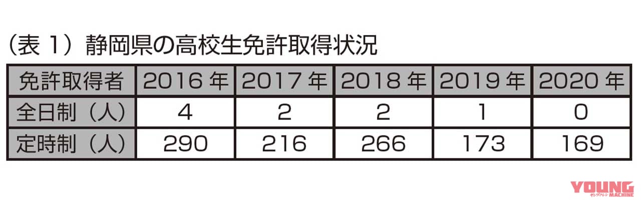 三ない運動について静岡県の高校PTAからなされた提言とは?|三ない運動について静岡県の高校PTAからなされた提言とは?【免許取得の諾否は家庭が判断すべき】