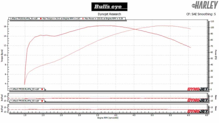 ハーレーダビッドソン FXLRS ローライダーS ブルズアイカスタム|ハーレー ローライダーSを最新クラブスタイルカスタムで100ps超え仕様に!〈ブルズアイ〉