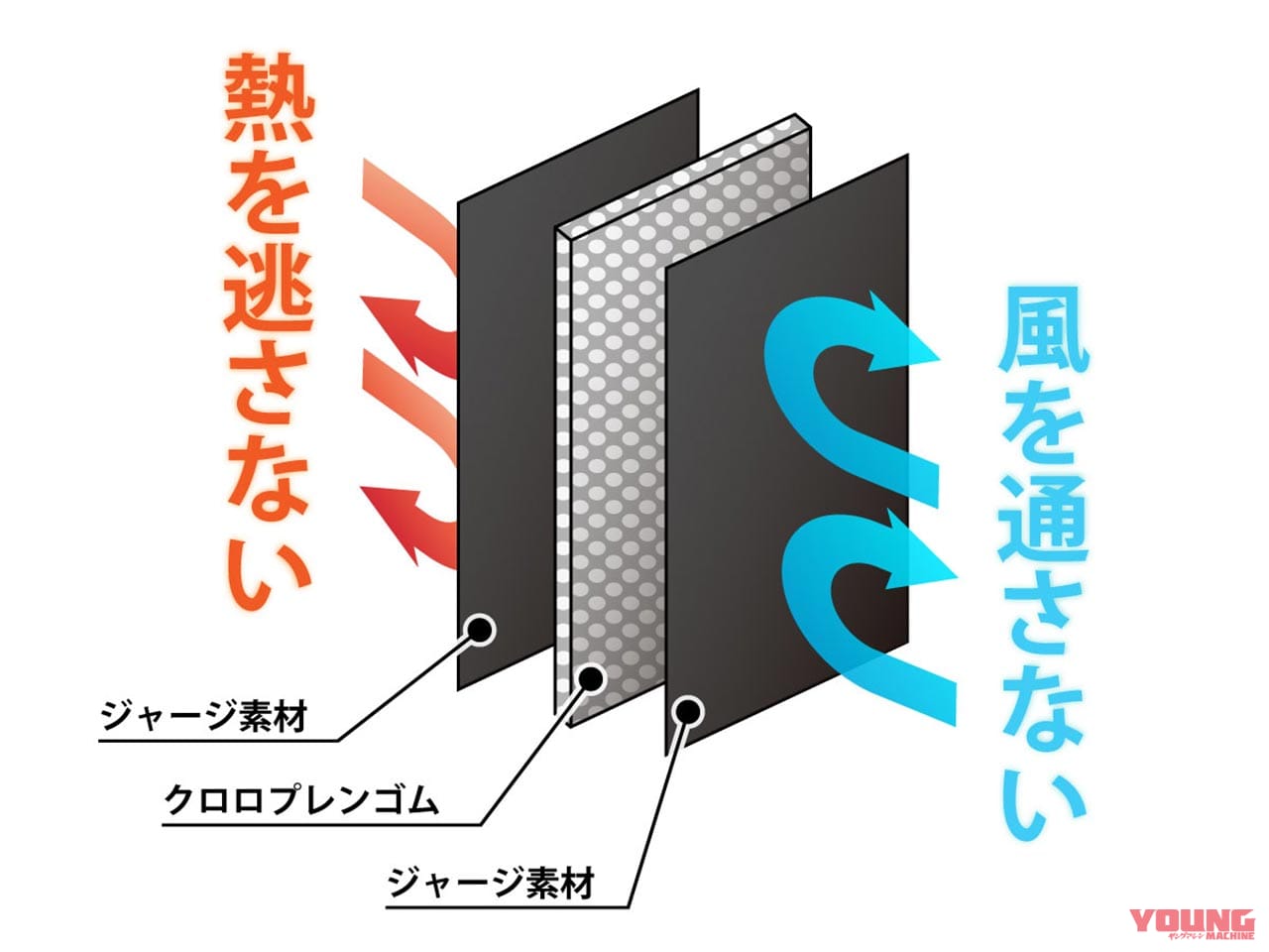 |着て納得の2輪専用レイヤー「ライダースインナージャケット」試用インプレ〈ドッペルギャンガー〉