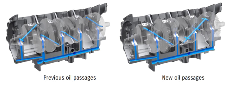 スズキ 新型ハヤブサ|まさに熟成の鬼! 新ハヤブサのエンジンは執念の超改良版!