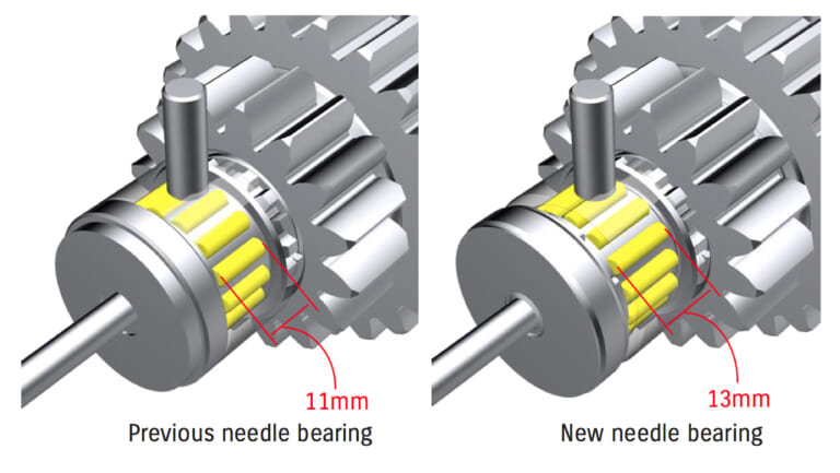 スズキ 新型ハヤブサ|まさに熟成の鬼! 新ハヤブサのエンジンは執念の超改良版!