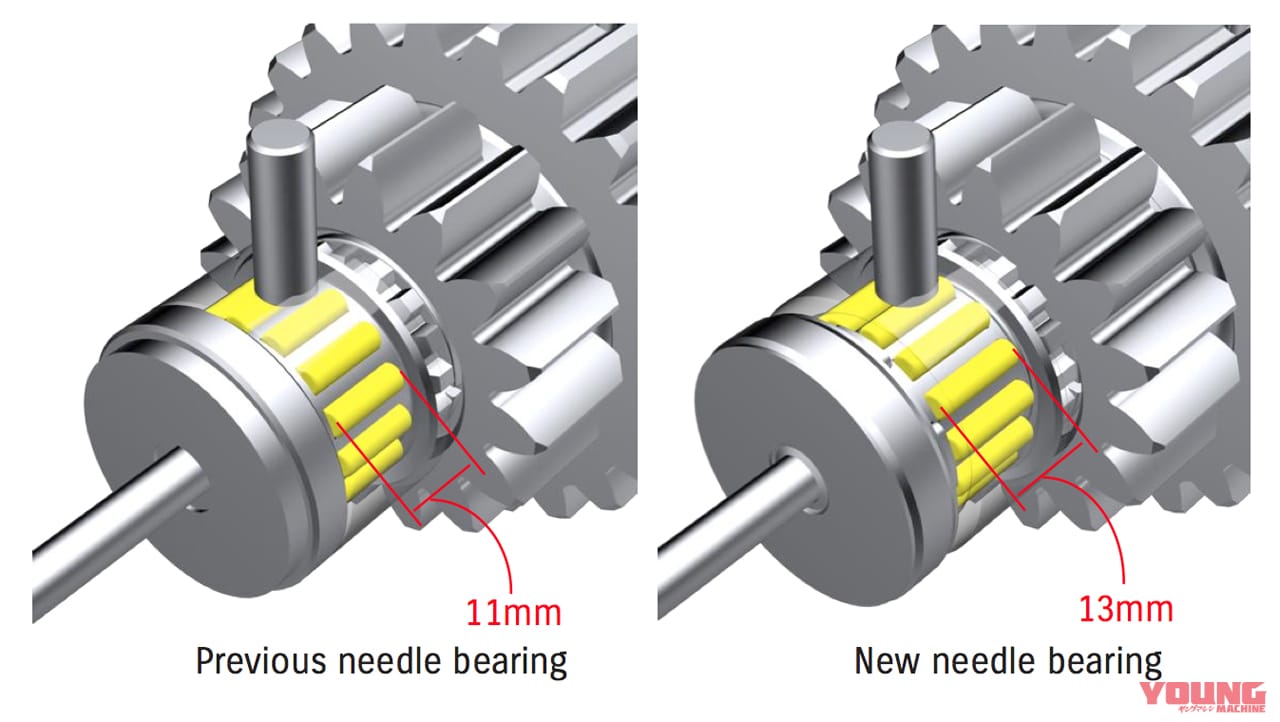 スズキ 新型ハヤブサ|まさに熟成の鬼! 新ハヤブサのエンジンは執念の超改良版!