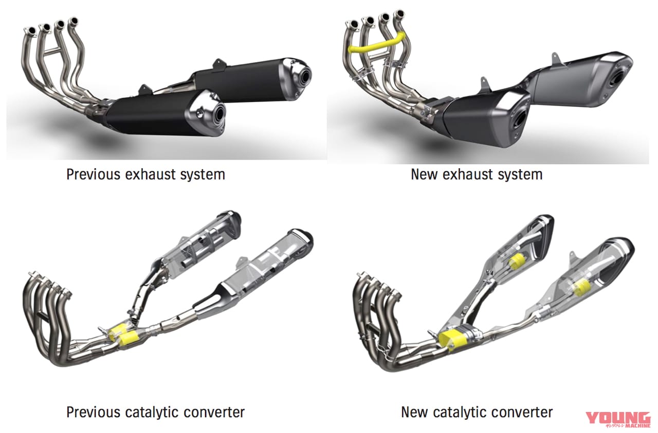 スズキ 新型ハヤブサ|まさに熟成の鬼! 新ハヤブサのエンジンは執念の超改良版!