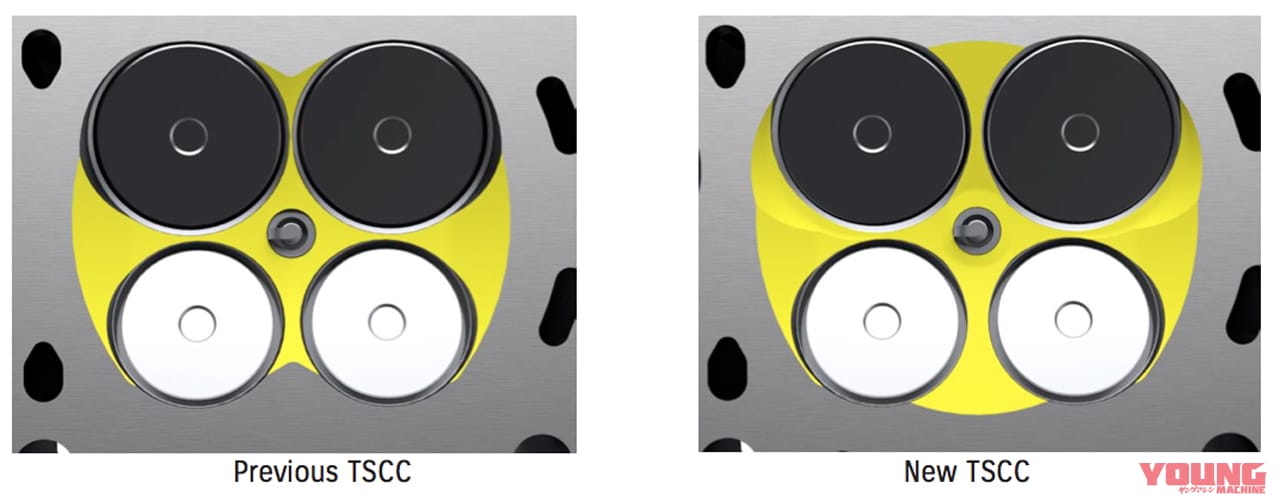 スズキ 新型ハヤブサ|まさに熟成の鬼! 新ハヤブサのエンジンは執念の超改良版!