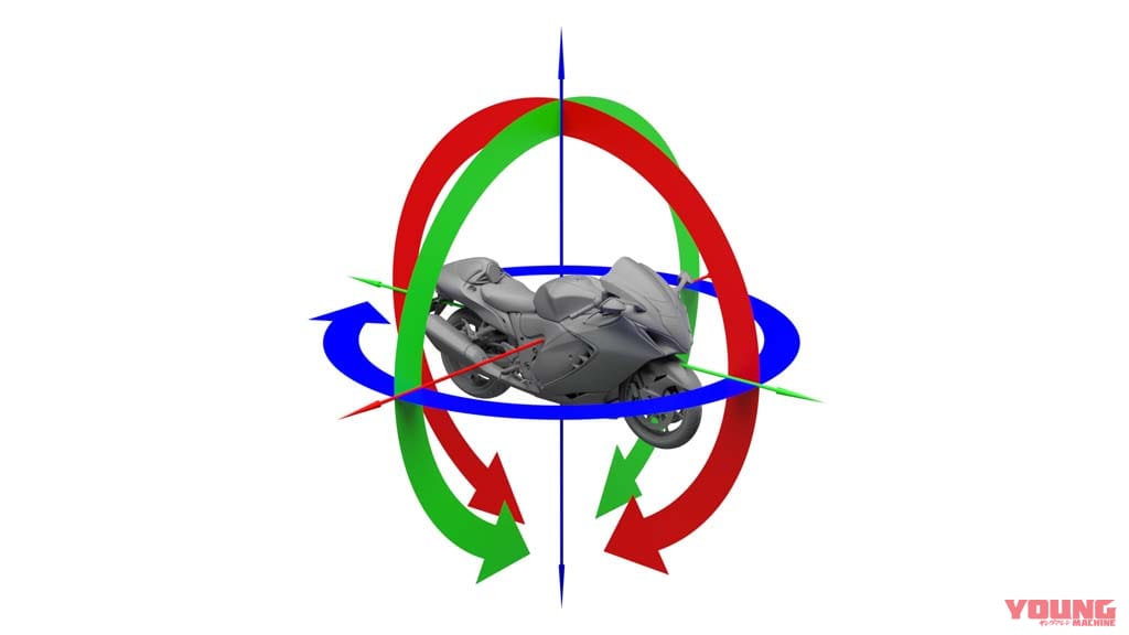 スズキ 新型ハヤブサ|世界初の可変速度リミッター?! 新型ハヤブサの電子制御はイッキに最新バージョンへ