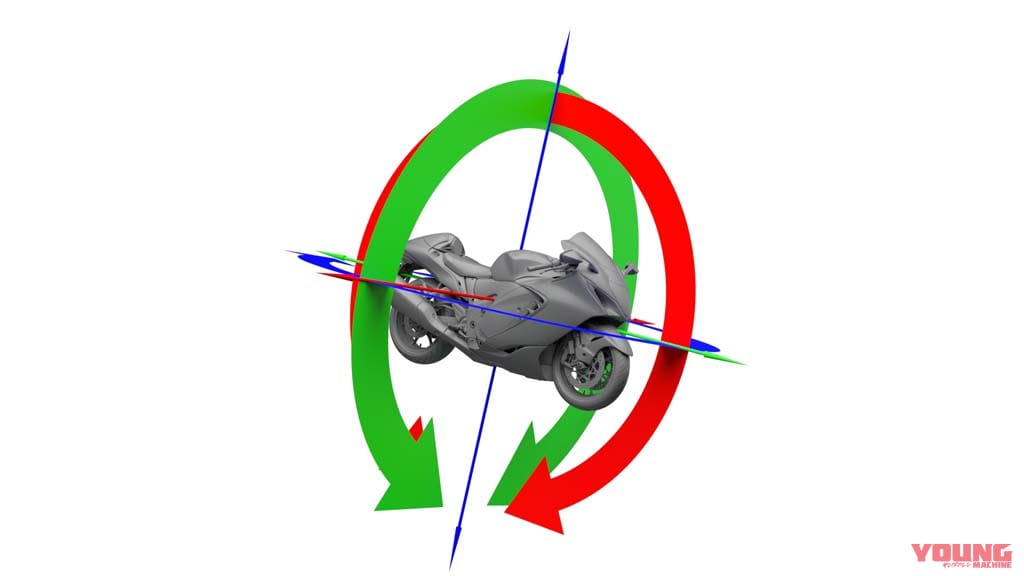 スズキ 新型ハヤブサ|世界初の可変速度リミッター?! 新型ハヤブサの電子制御はイッキに最新バージョンへ