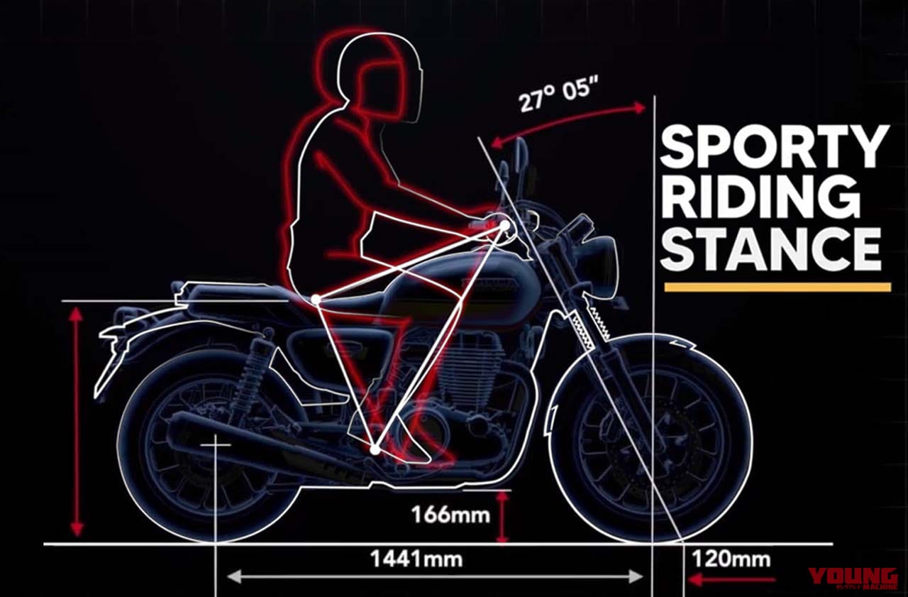 ハイネスCB350 vs CB350RS|ホンダ「CB350RS」と「ハイネスCB350」は何が違う? スペックと細部を写真で比較してみた!