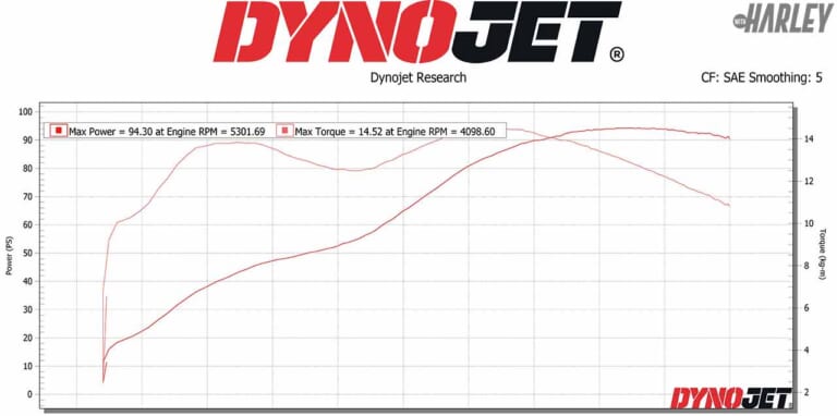 インジェクションチューニングの結果|ハーレー’18FLHRXS107ロードキングスペシャルカスタム【気持ち良い伸びを追求】