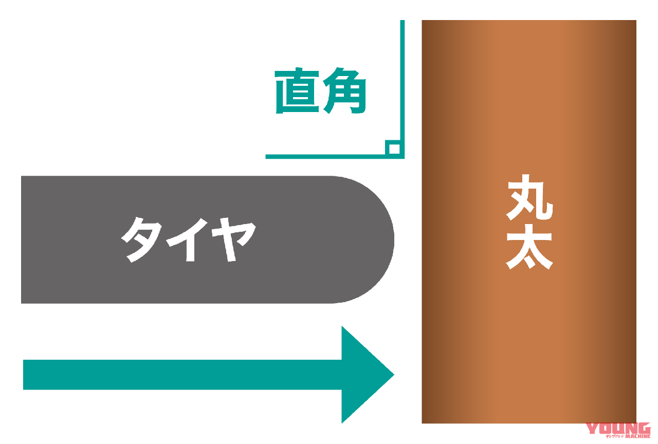 |オフロードの丸太越えテクニックをイチから磨く練習法・前編〈渡辺学のスキルアップラボ〉