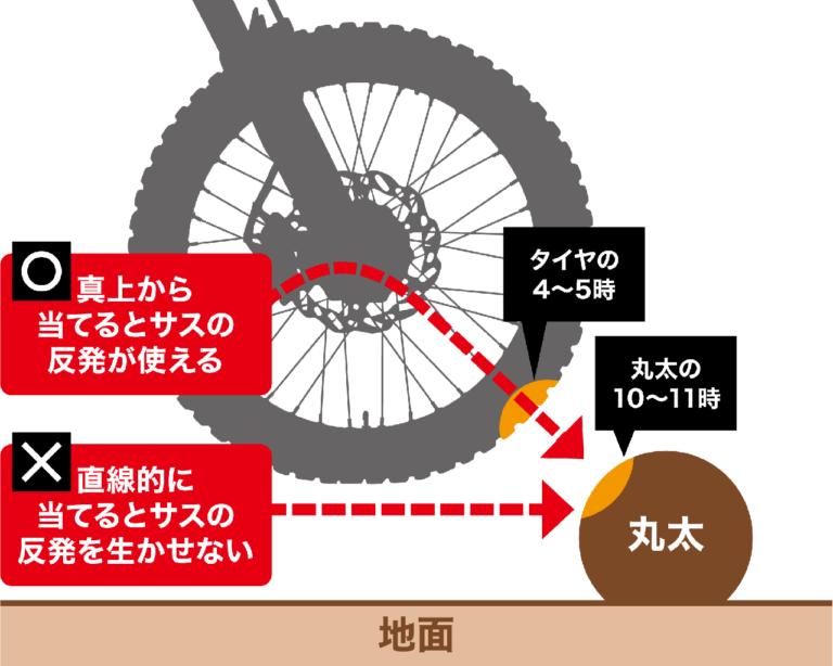 オフロードライディングテクニック|オフロードの丸太越えテクニックをイチから磨く練習法・後編〈渡辺学のスキルアップラボ〉