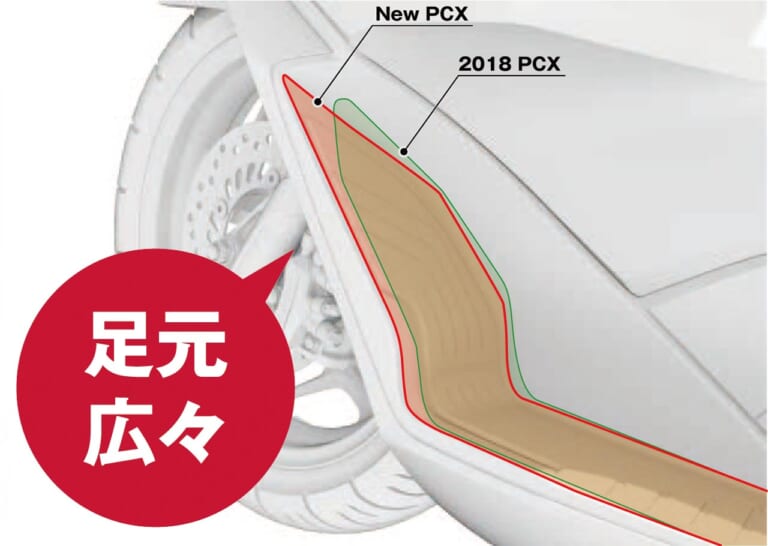 ’21ホンダPCX/160新旧モデル比較試乗インプレッション|ホンダPCX/160新旧モデル比較試乗インプレッション#1【これ以上ない正常進化!】
