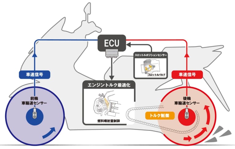 ’21ホンダPCX/160新旧モデル比較試乗インプレッション|ホンダPCX/160新旧モデル比較試乗インプレッション#1【これ以上ない正常進化!】
