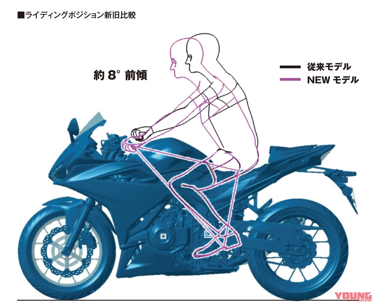 |岡崎静夏のホンダCBR400R試乗インプレ【トルクで走れる快適さが日本の公道にベストマッチ】