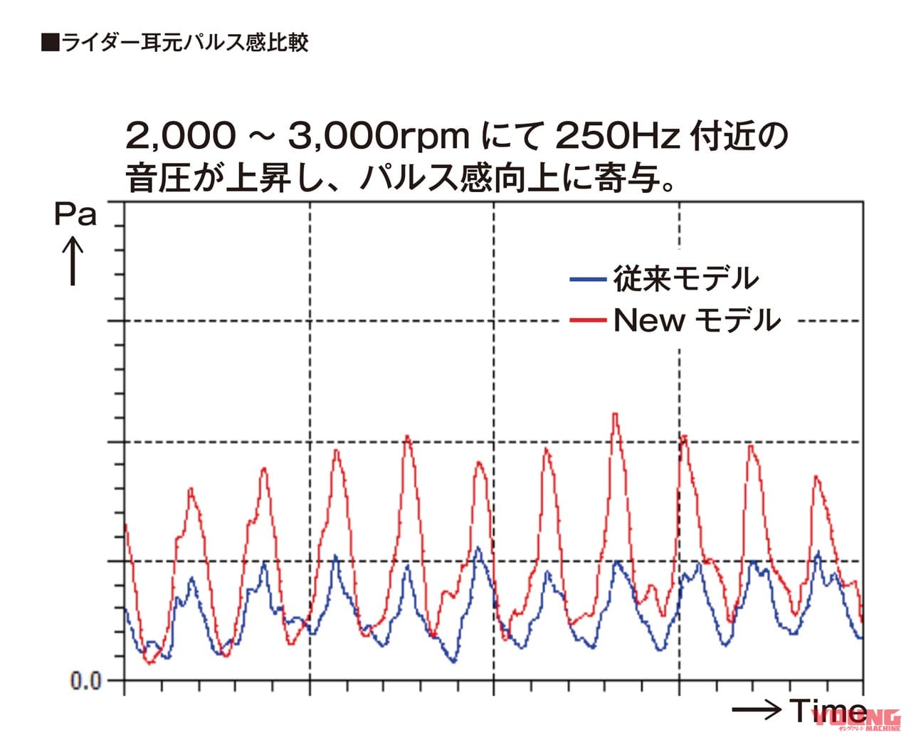 |岡崎静夏のホンダCBR400R試乗インプレ【トルクで走れる快適さが日本の公道にベストマッチ】