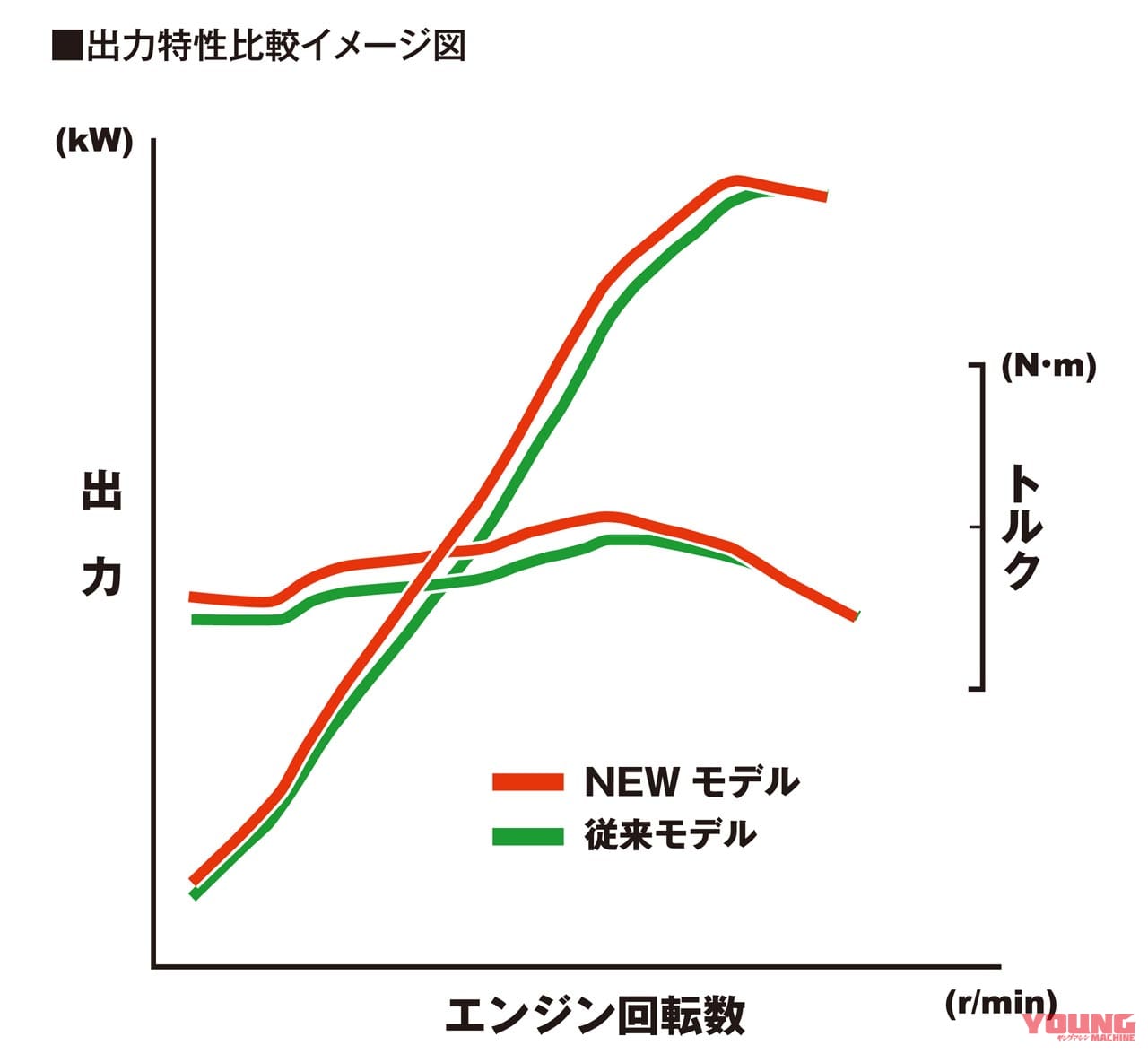 |岡崎静夏のホンダCBR400R試乗インプレ【トルクで走れる快適さが日本の公道にベストマッチ】