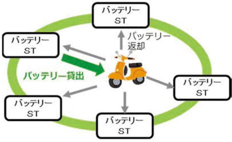 東京都バイク2035年問題|激震のバイク2035年問題、やはり東京都方針は”見切り発車”だった!【実現性は二の次】