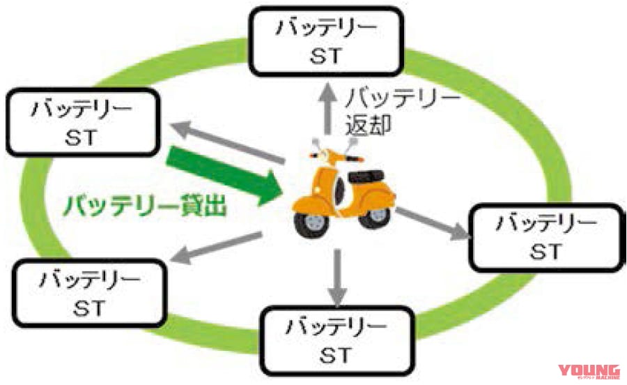 東京都バイク2035年問題|激震のバイク2035年問題、やはり東京都方針は”見切り発車”だった!【実現性は二の次】
