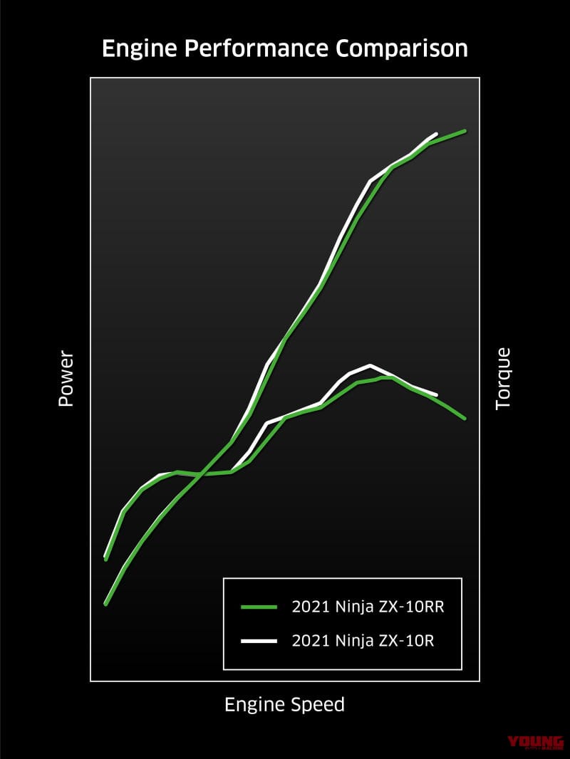 |V6王者の新しい顔! カワサキ新型「ニンジャZX-10R/RR」10Rが5/28発売、クルーズコントロールも装備