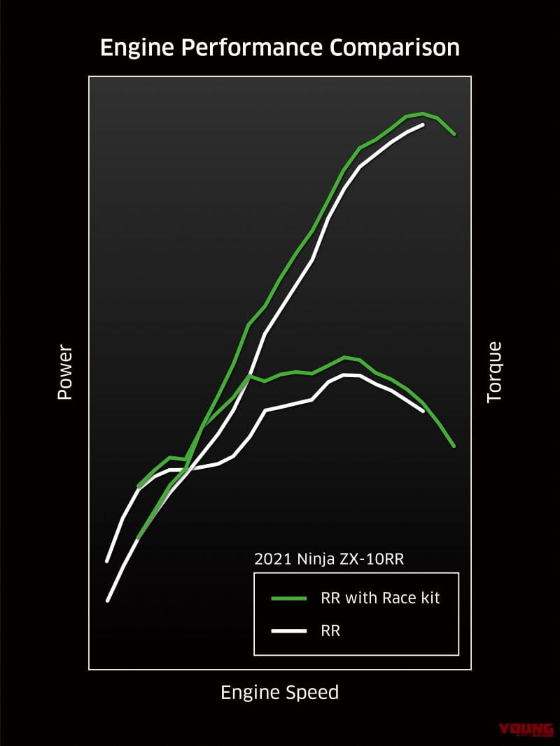 |V6王者の新しい顔! カワサキ新型「ニンジャZX-10R/RR」10Rが5/28発売、クルーズコントロールも装備