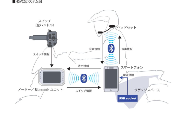 ホンダ X-ADV|祝認可! DRL+オートライト初採用のホンダ新型「X-ADV」国内仕様登場、3/25発売