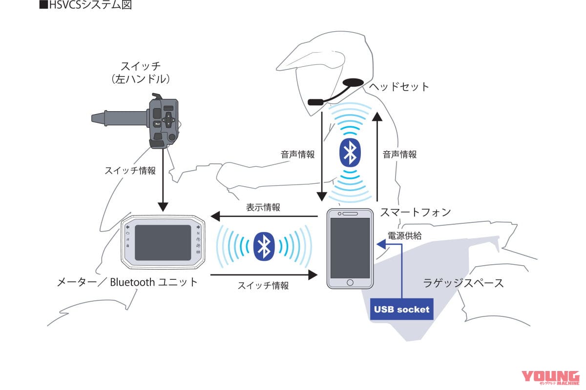 ホンダ X-ADV|祝認可! DRL+オートライト初採用のホンダ新型「X-ADV」国内仕様登場、3/25発売