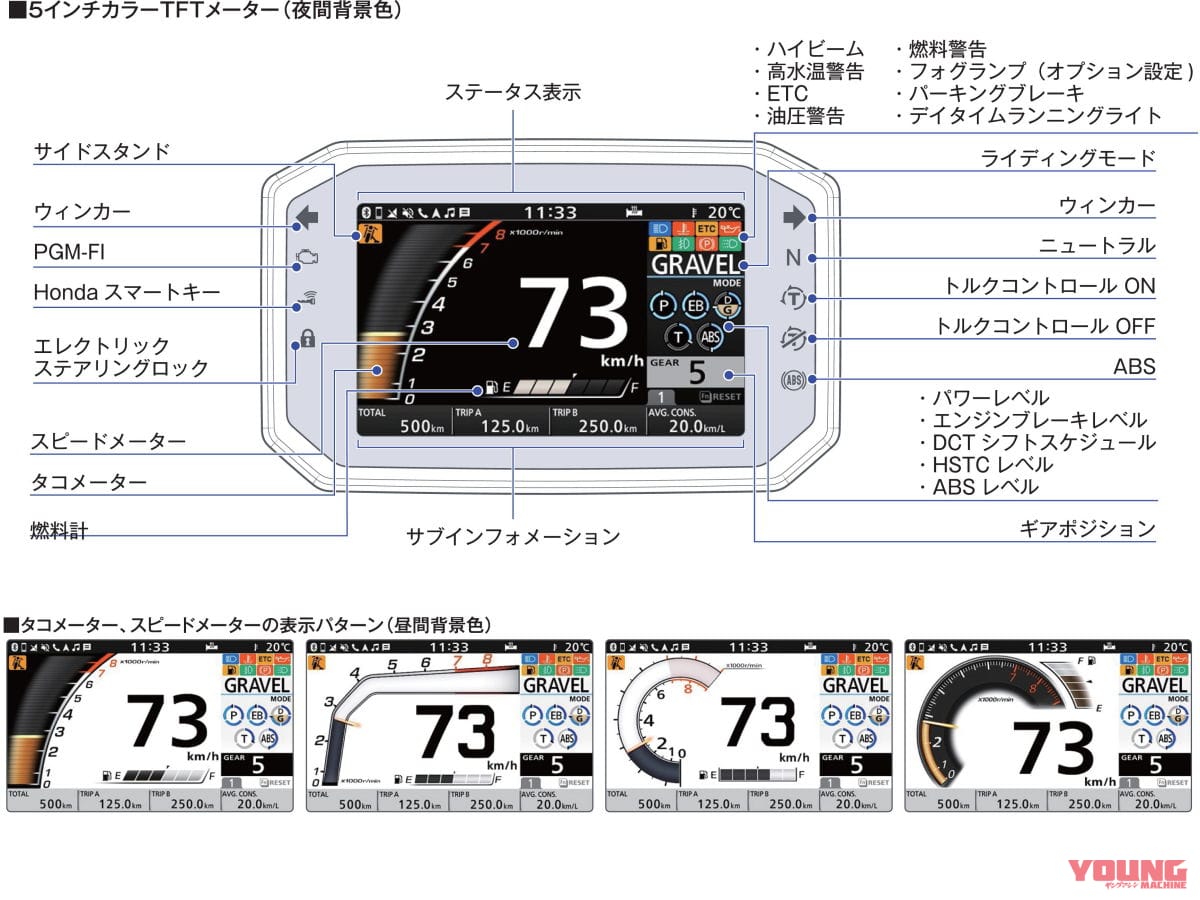 |祝認可! DRL+オートライト初採用のホンダ新型「X-ADV」国内仕様登場、3/25発売