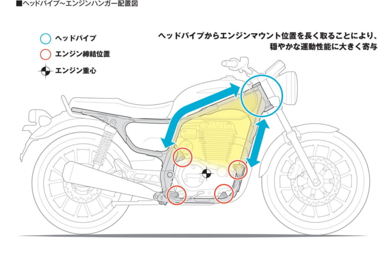 ホンダ GB350|ホンダ新型 空冷単気筒バイク「GB350」「GB350S」正式発表! トラディショナルの新風