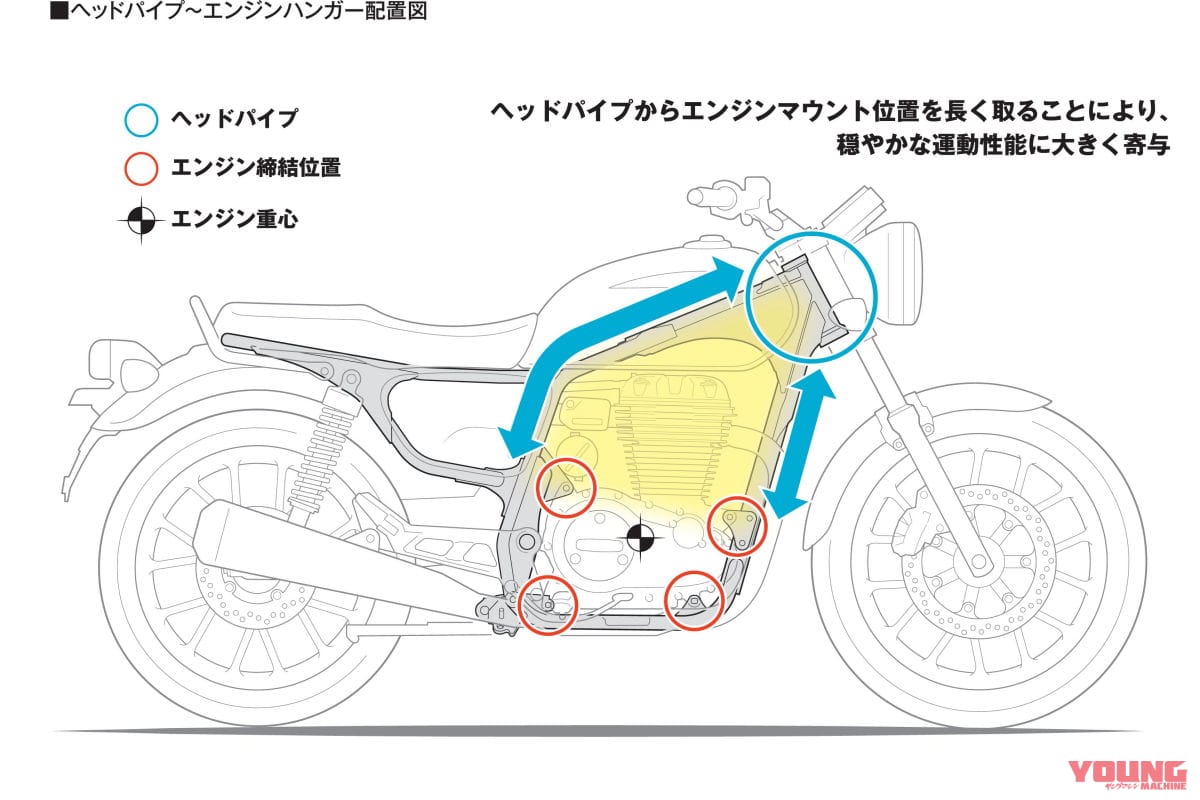 ホンダ GB350|ホンダ新型 空冷単気筒バイク「GB350」「GB350S」正式発表! トラディショナルの新風