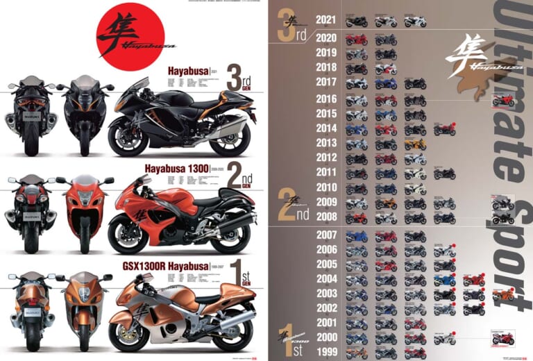 ヤングマシン2021年5月号|ヤングマシン5月号は3/24発売! レブル1100/500/250徹底比較、ダブル付録は隼祭りだ!