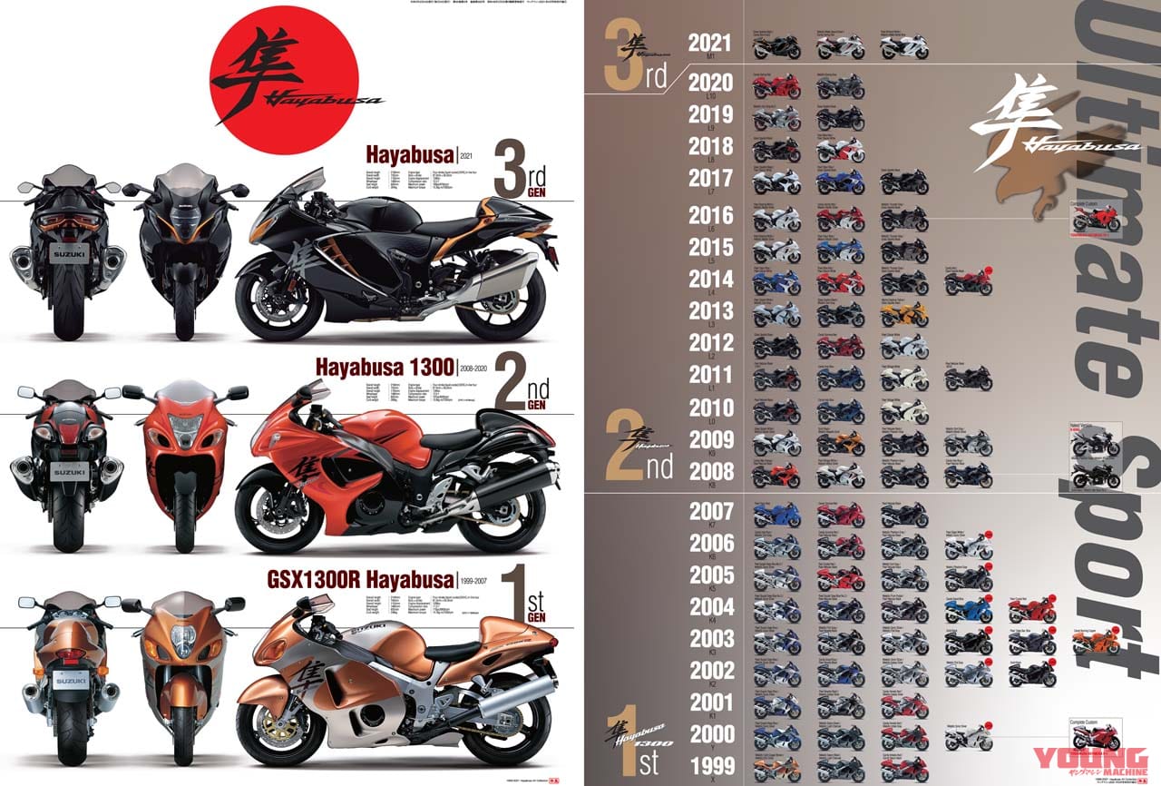 ヤングマシン2021年5月号|ヤングマシン5月号は3/24発売! レブル1100/500/250徹底比較、ダブル付録は隼祭りだ!