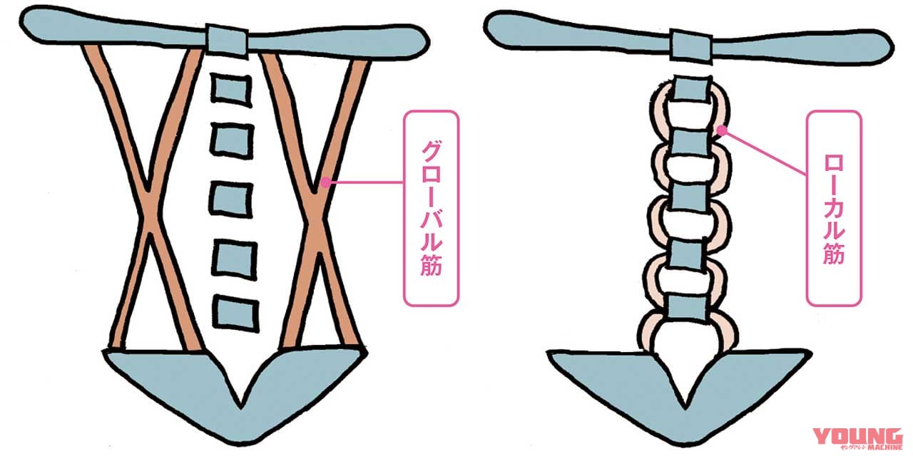 体幹エクササイズ|ライディングが上手くなる、”ながら”体幹エクササイズ〈セルフ身体メンテナンス|前編〉
