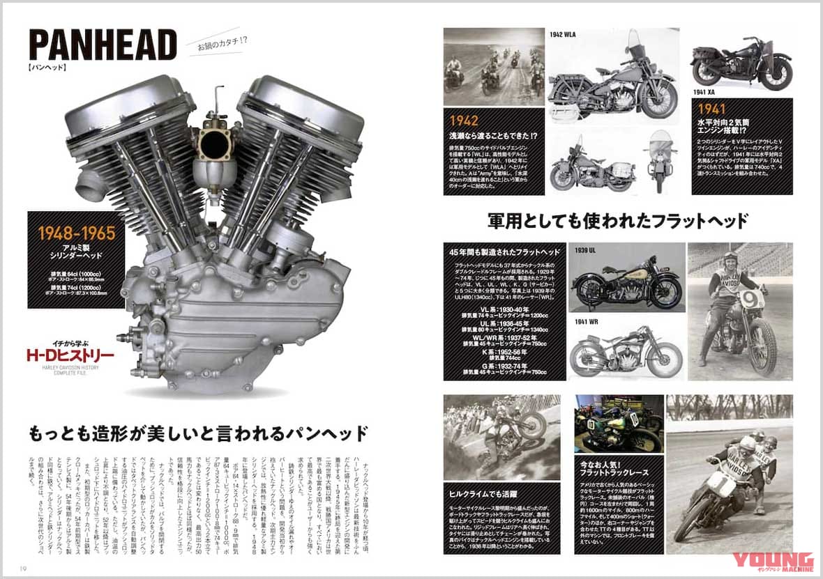 |ハーレー専門誌『ウィズハーレー』vol.7本日発売【ハーレーヒストリー&’21モデル全紹介】