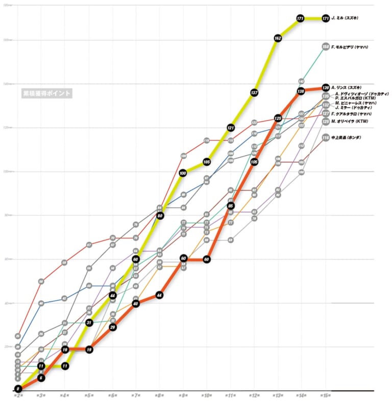 2020モトGPマシンプレイバック〈スズキGSX-RR|シーズン戦績まとめ〉|モトGP2020プレイバック〈スズキGSX-RR|シーズン戦績まとめ〉