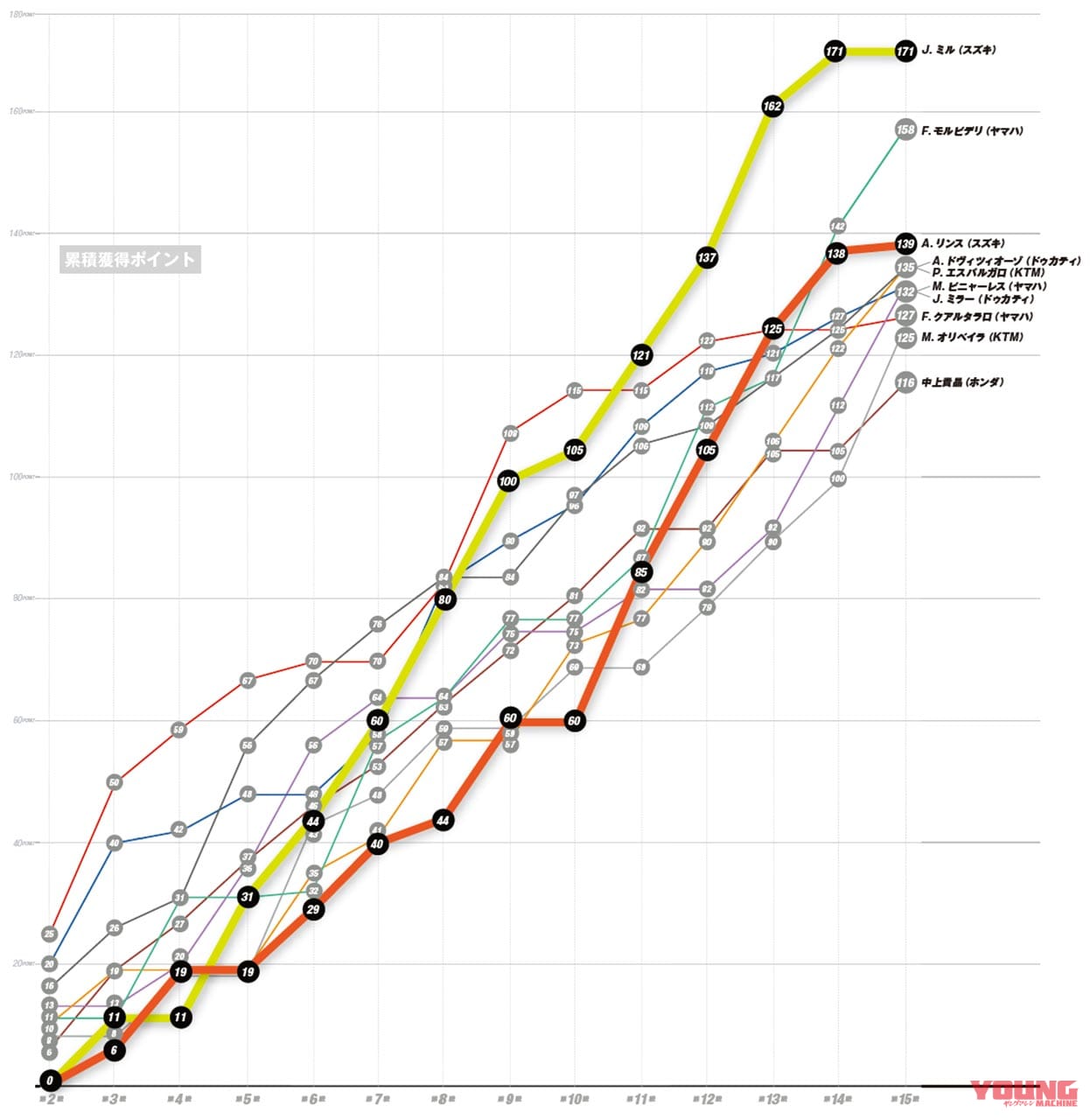 2020モトGPマシンプレイバック〈スズキGSX-RR|シーズン戦績まとめ〉|モトGP2020プレイバック〈スズキGSX-RR|シーズン戦績まとめ〉