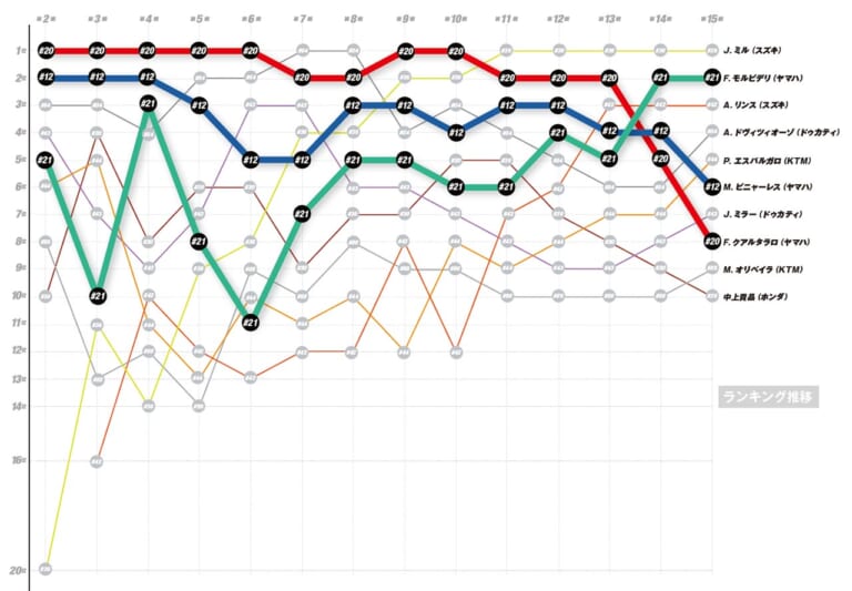 モトGP2020プレイバック〈ヤマハYZR-M1|総合戦績〉|モトGP2020プレイバック〈ヤマハYZR-M1|総合戦績&ライダー別振り返り〉