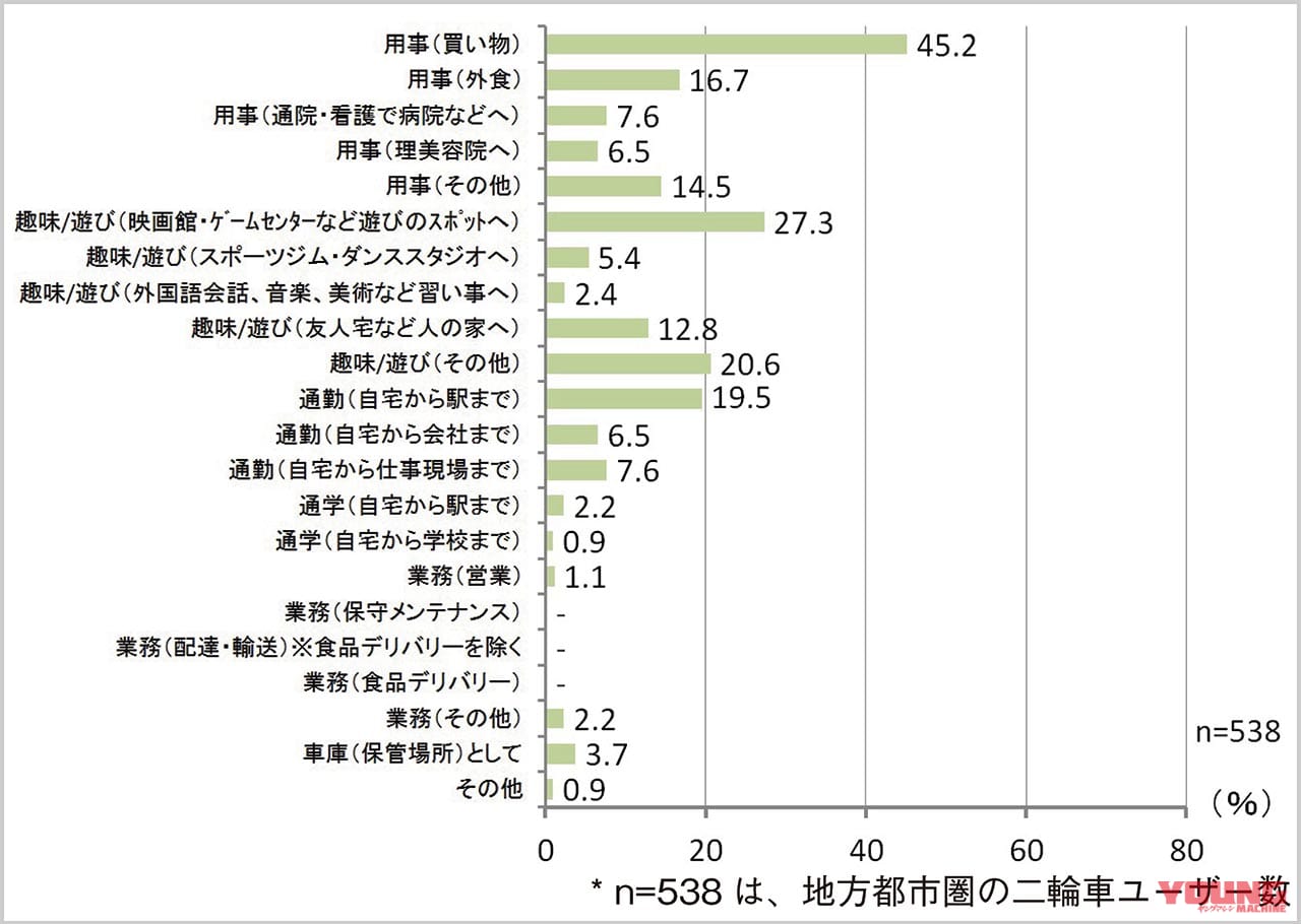 東京を悩ませる駅周辺バイク駐車場不足|2輪車利用環境改善部会|東京を悩ませる駅周辺バイク駐車場不足【人気の原付二種も通勤の足として使いにくい事情】