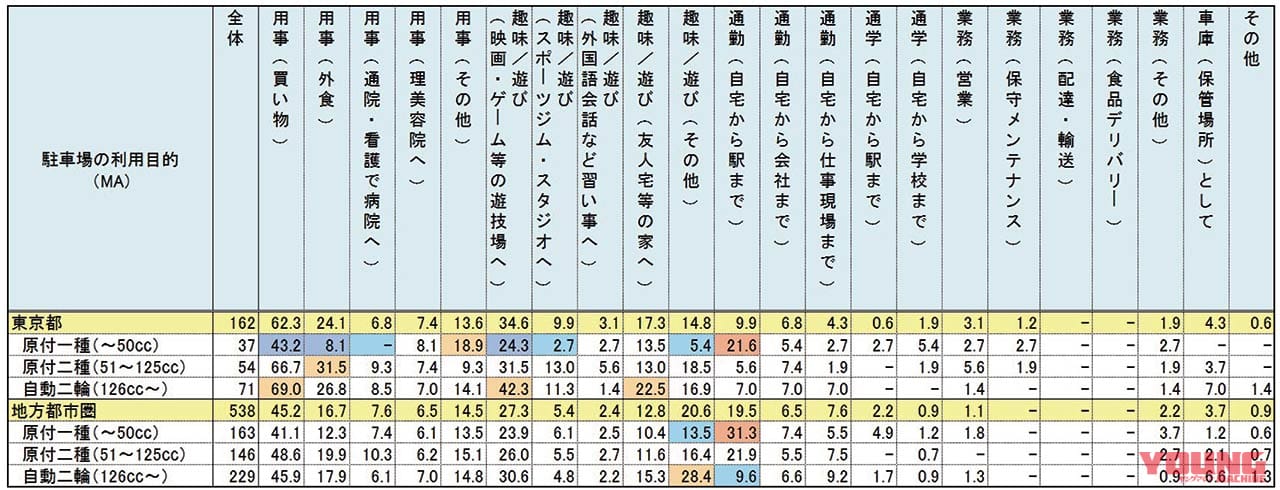 東京を悩ませる駅周辺バイク駐車場不足|2輪車利用環境改善部会|東京を悩ませる駅周辺バイク駐車場不足【人気の原付二種も通勤の足として使いにくい事情】