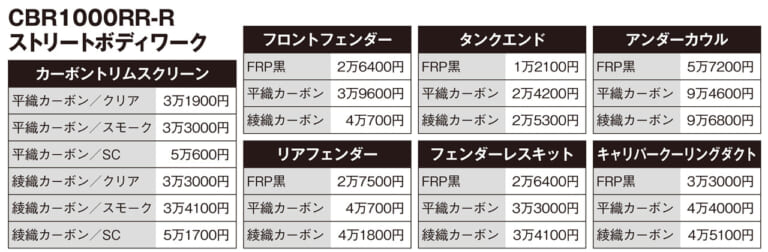 ホンダCBR1000RR-R|マジカルレーシングカスタム|最強CBR1000RR-Rにふさわしいレースクオリティカスタム〈マジカルレーシング〉