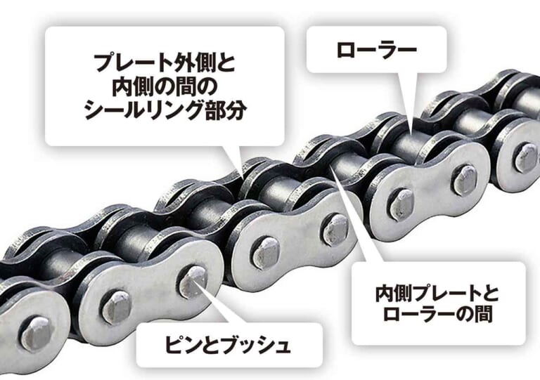 セロー250のメンテナンス|超初心者も自分でできる簡単バイクメンテ#3【オイル交換&簡単ドライブチェーン洗浄|セロー250】