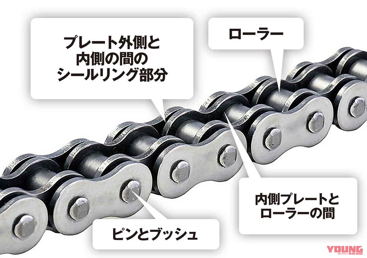 |超初心者も自分でできる簡単バイクメンテ#3【オイル交換&簡単ドライブチェーン洗浄|セロー250】