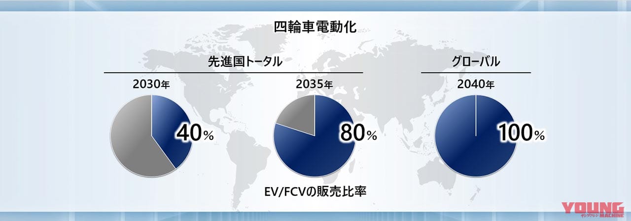 |ホンダが電動スポーツバイク計画を発表【‘24年にはパーソナル領域の原付クラス車も投入へ】