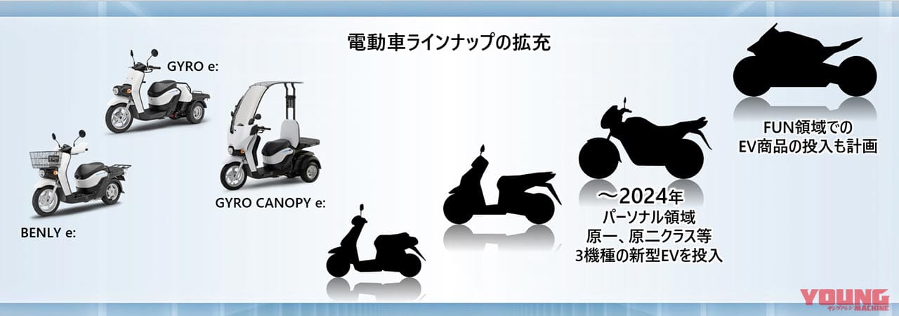 |ホンダが電動スポーツバイク計画を発表【‘24年にはパーソナル領域の原付クラス車も投入へ】