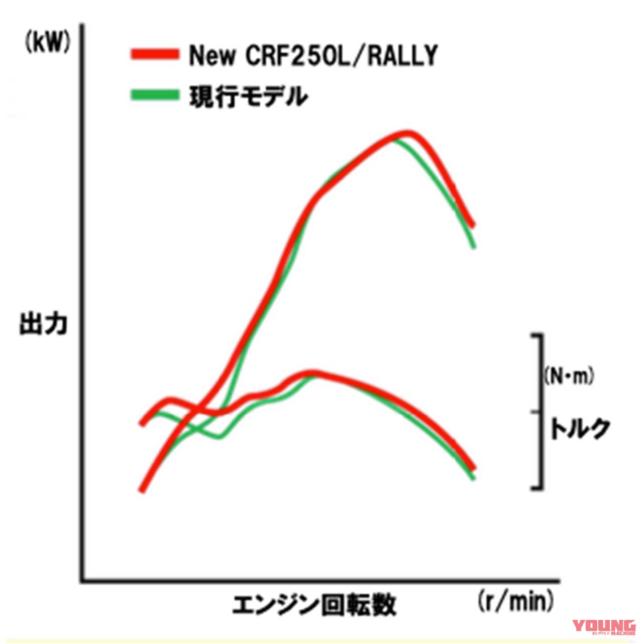 |ホンダCRF250L/ラリー比較試乗インプレッション【正常進化で個々の持ち味を徹底強化】