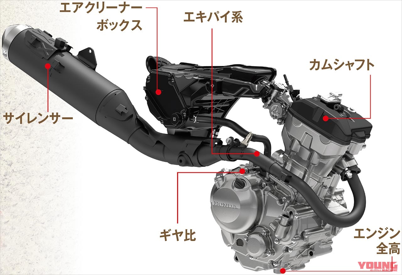 |ホンダCRF250L/ラリー比較試乗インプレッション【正常進化で個々の持ち味を徹底強化】