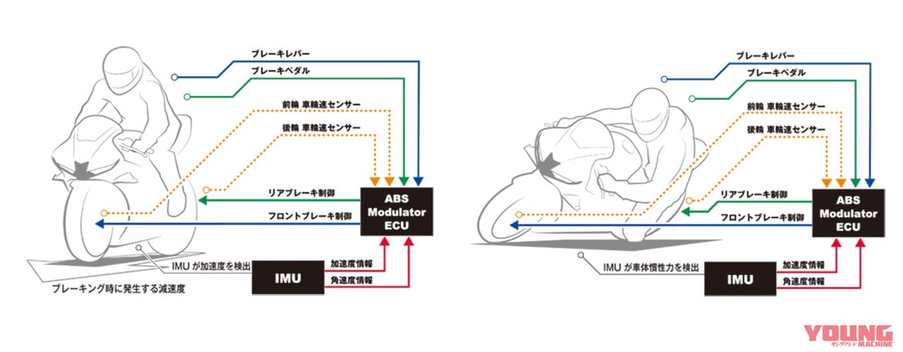 ホンダCBR600RR ABSシステム|岡崎静夏のホンダCBR600RR試乗インプレ【扱いやすい超高性能が乗り手の技量を高める】